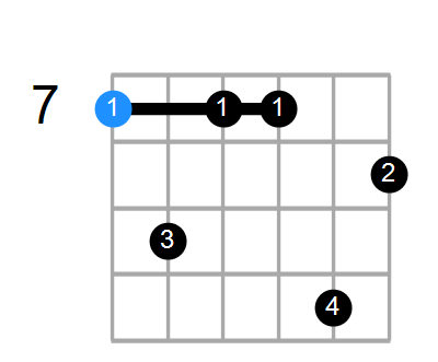 Bmin7b9 Chord